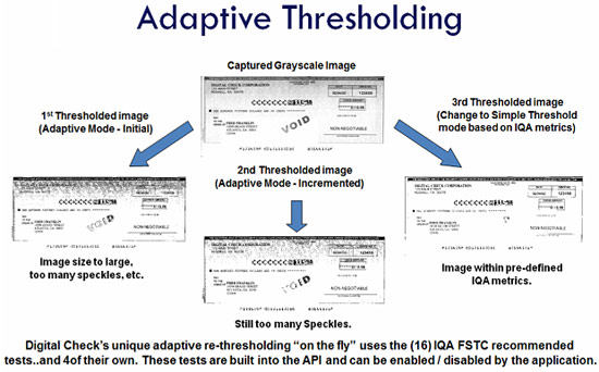 Adaptive Thresholding