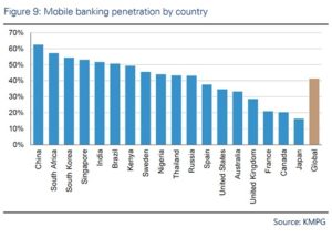mobile-banking-penetration-550px