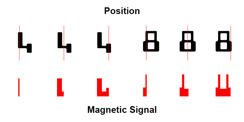 megnetic scanning of E13B font