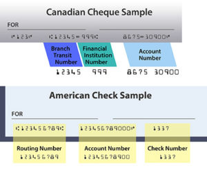 Canada America check comparison