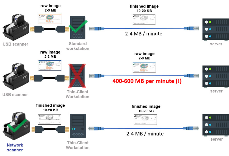 scanner image compression network bandwidth diagram.