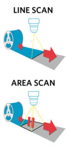 line scan camera vs. area scan camera diagram