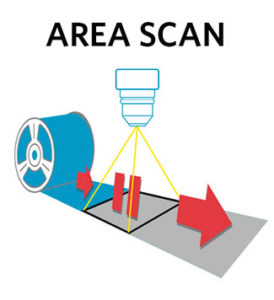 Area scan or area array camera