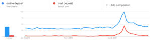 Mail deposit online deposit search trend