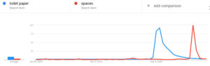 Toilet paper SpaceX search trends COVID graph