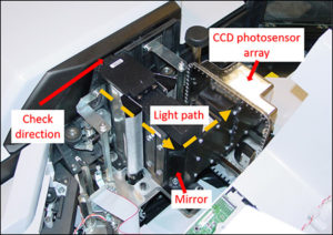 Scanner with CCD camera angled light path