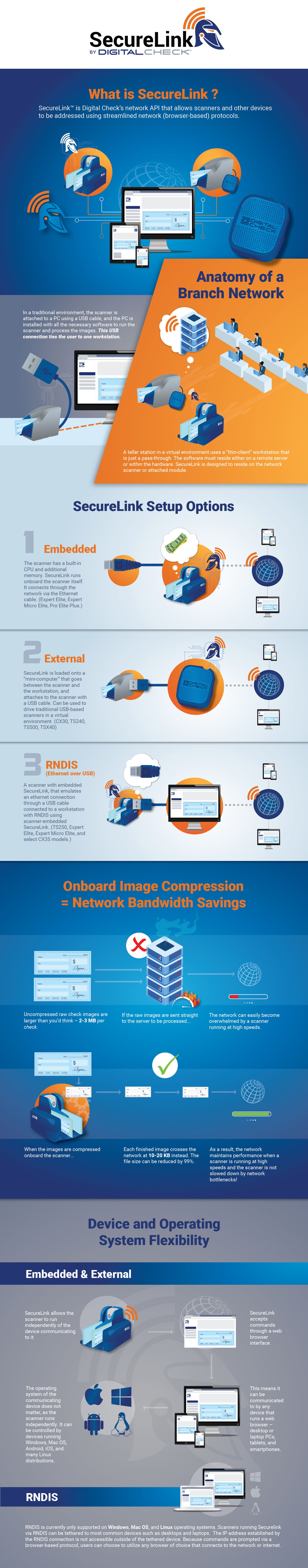 network scanning infographic.