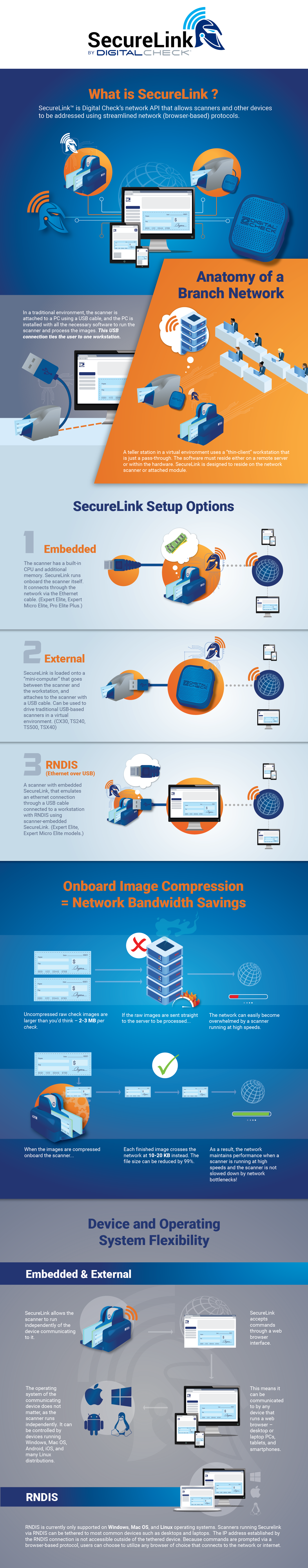 Network scanning infographic.